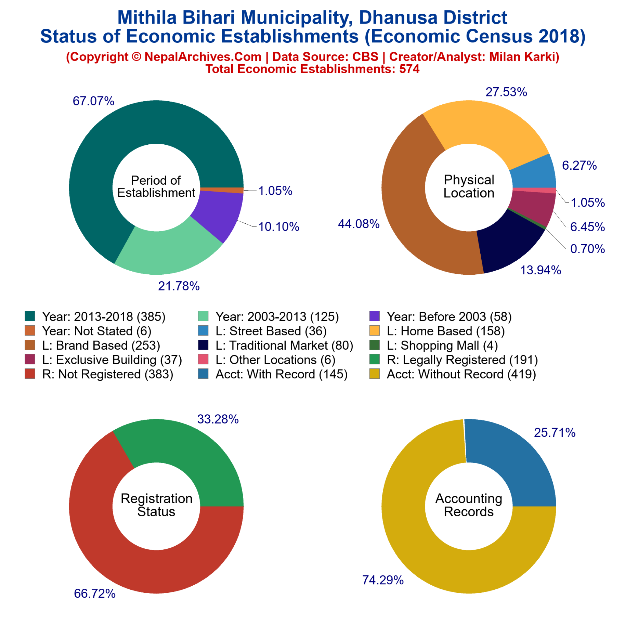 mithila-bihari-municipality-profile-facts-statistics-nepal-archives