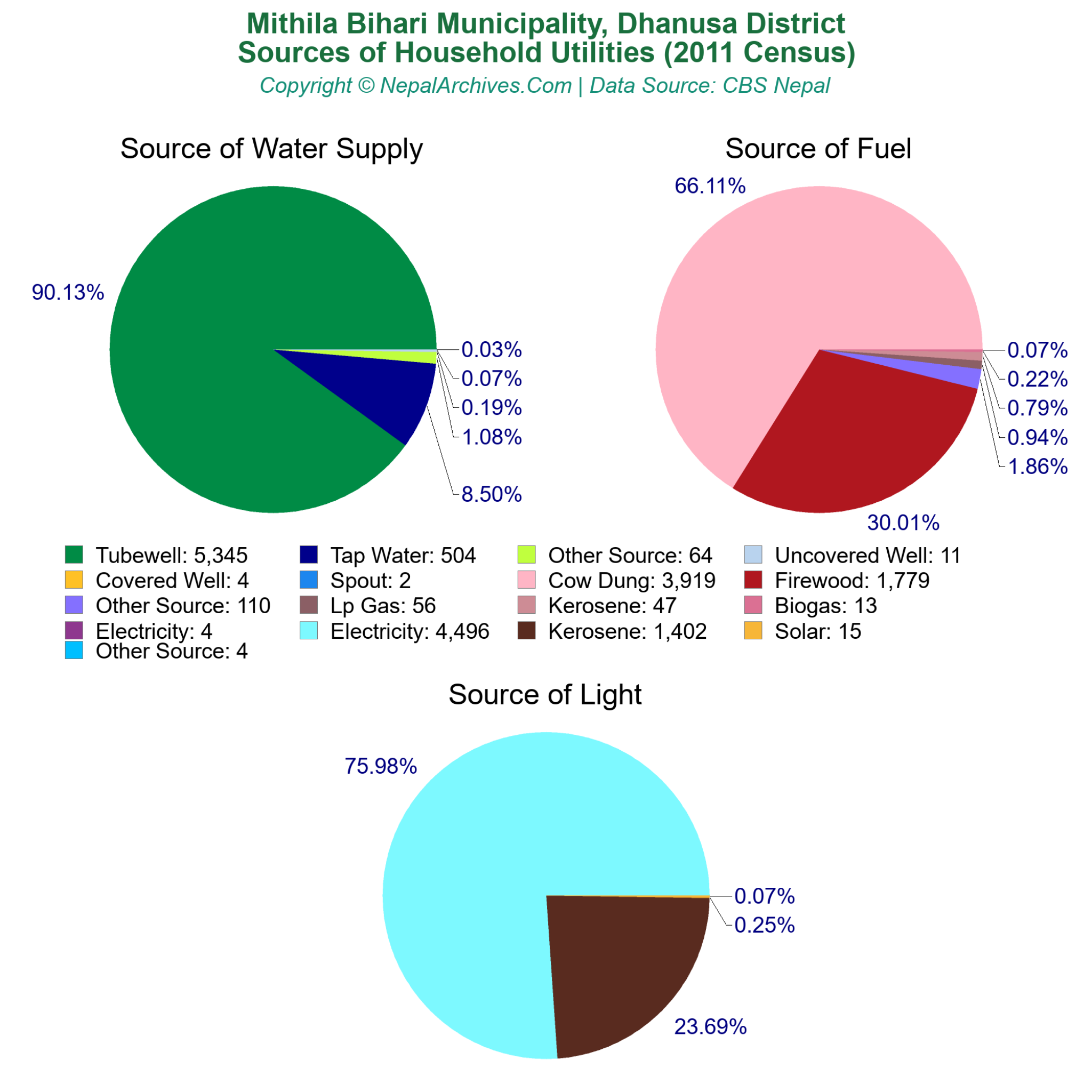 mithila-bihari-municipality-profile-facts-statistics-nepal-archives