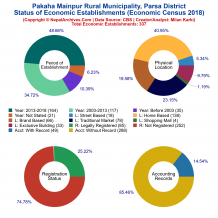 Pakaha Mainpur Rural Municipality (Parsa) | Economic Census 2018