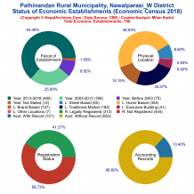 Palhinandan Rural Municipality (Nawalparasi_W) | Economic Census 2018