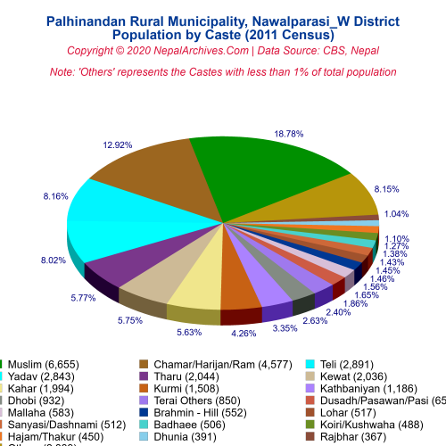 Palhinandan Rural Municipality Profile | Facts & Statistics – Nepal ...