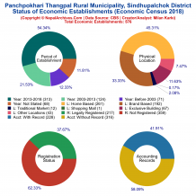 Panchpokhari Thangpal Rural Municipality (Sindhupalchok) | Economic Census 2018