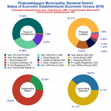 Phatuwabijaypur Municipality (Rautahat) | Economic Census 2018