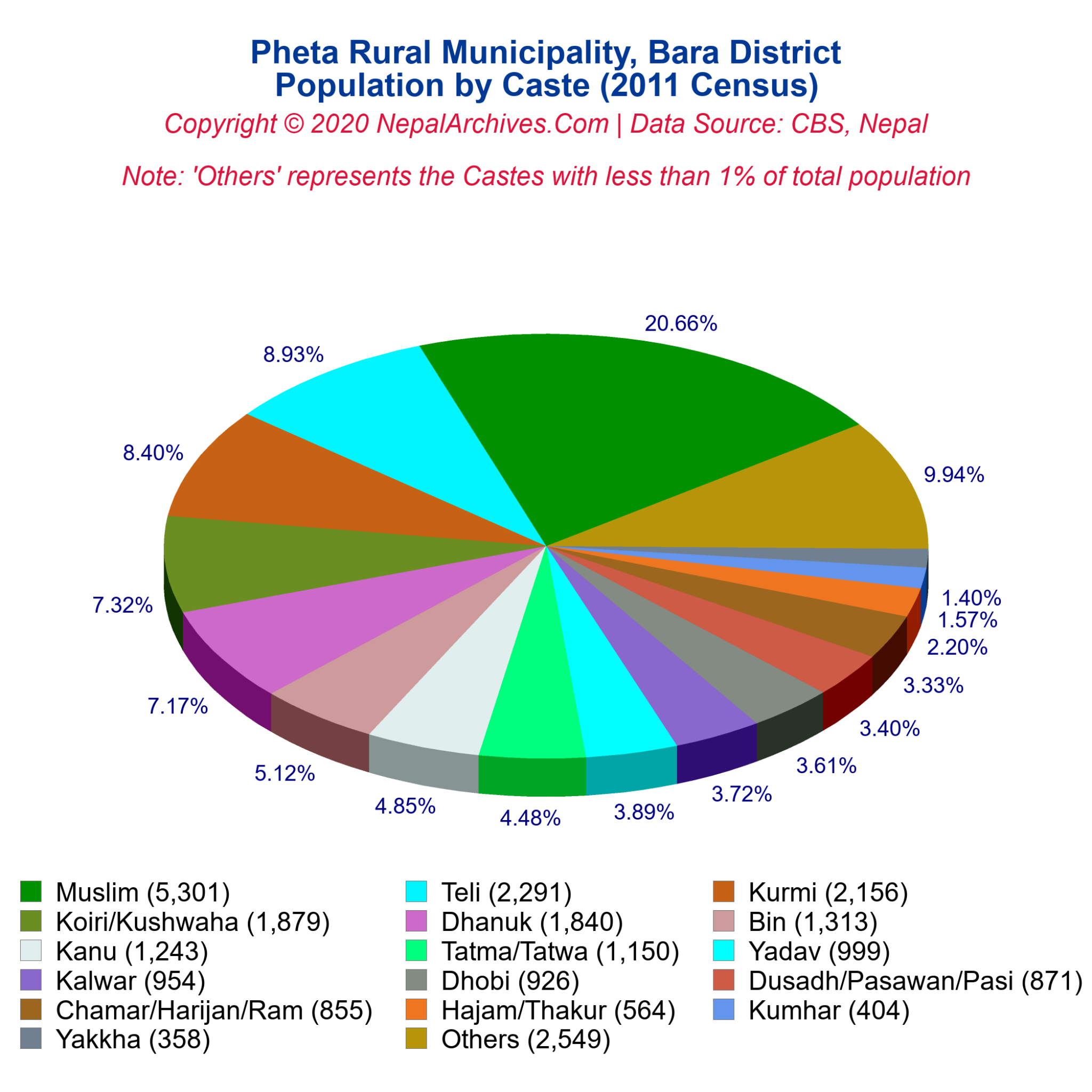 Pheta Rural Municipality Profile | Facts & Statistics – Nepal Archives