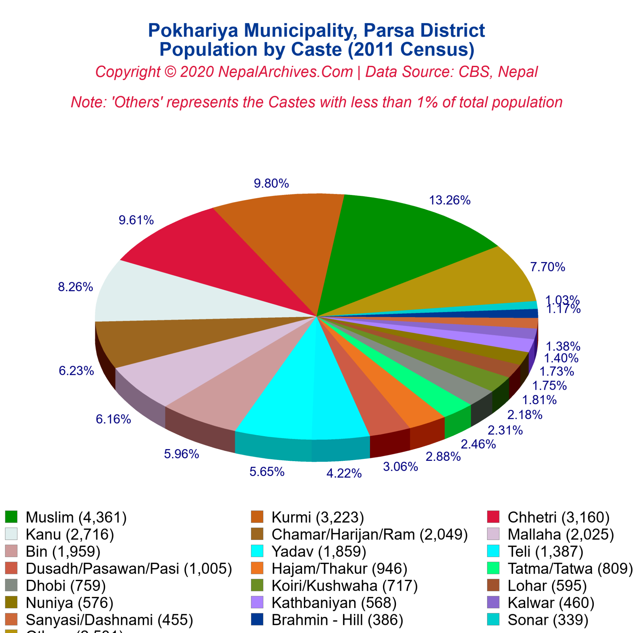 Pokhariya Municipality Profile | Facts & Statistics – Nepal Archives