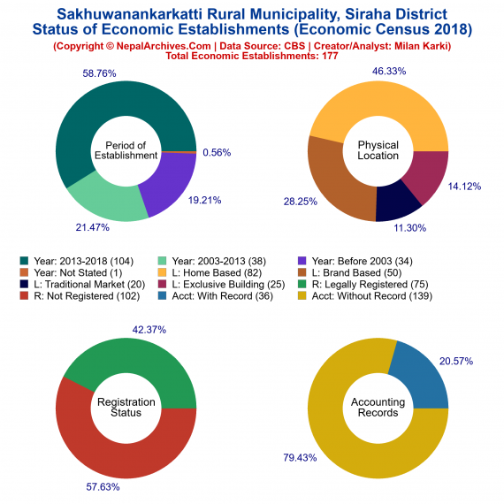 Sakhuwanankarkatti Rural Municipality (Siraha) | Economic Census 2018