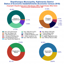 Shankharapur Municipality (Kathmandu) | Economic Census 2018