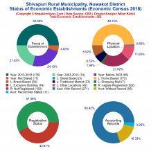 Shivapuri Rural Municipality (Nuwakot) | Economic Census 2018