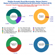 Siddha Kumakh Rural Municipality (Salyan) | Economic Census 2018