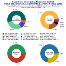 Siyari Rural Municipality (Rupandehi) | Economic Census 2018