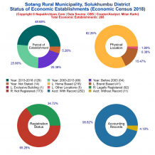 Sotang Rural Municipality (Solukhumbu) | Economic Census 2018