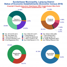 Sundarbazar Municipality (Lamjung) | Economic Census 2018