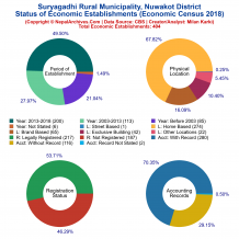 Suryagadhi Rural Municipality (Nuwakot) | Economic Census 2018