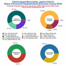 Tribeninalgaad Municipality (Jajarkot) | Economic Census 2018