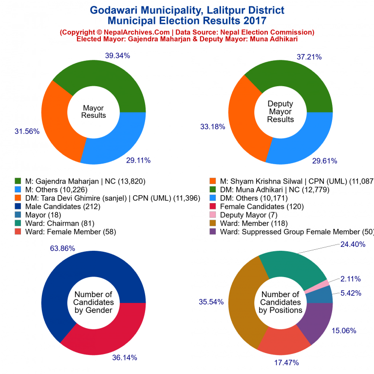 godawari-municipality-lalitpur-to-mobilize-educated-unemployed-youth-as